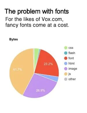 fonts
