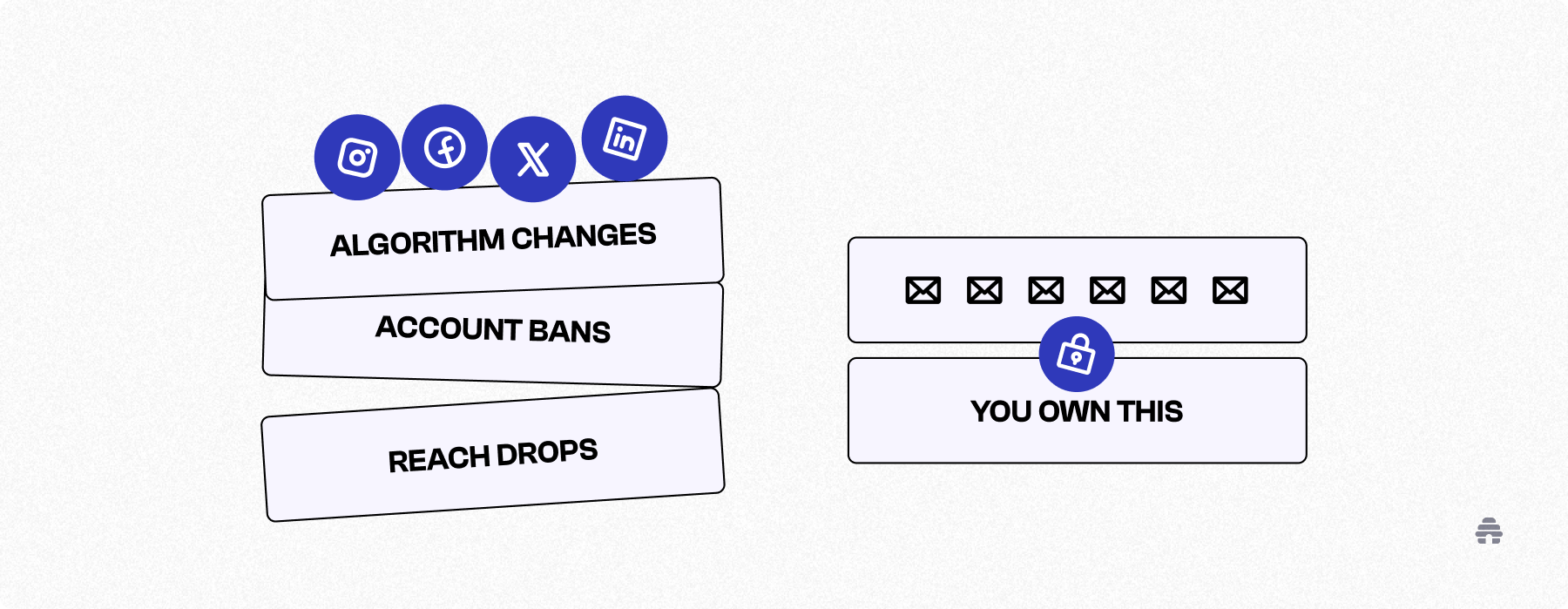 Illustration comparing social media platforms—showing algorithm changes, account bans, and reach drops—against a newsletter inbox labeled “You own this,” highlighting creator-owned email lists on platforms like beehiiv.