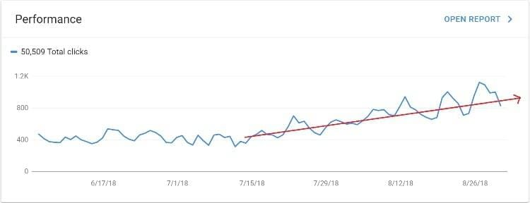 breaking the one percent organic traffic growth