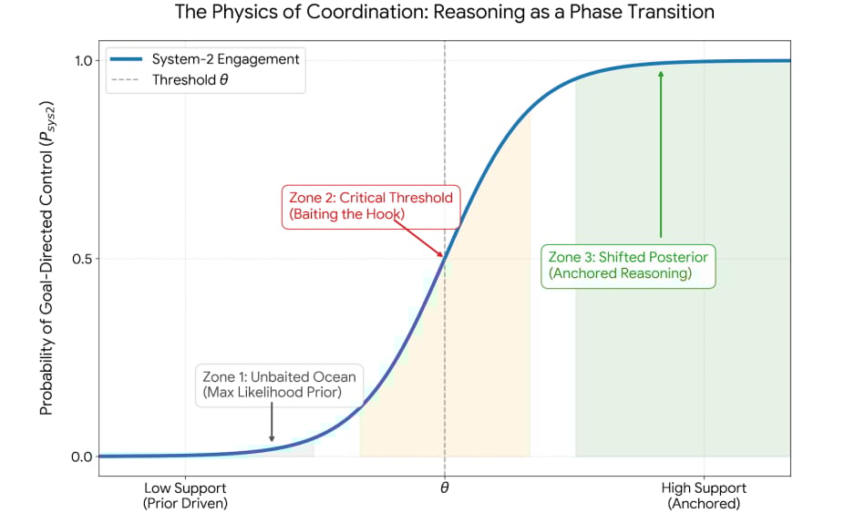 stanford-llms-might-already-have-agis-raw-skills