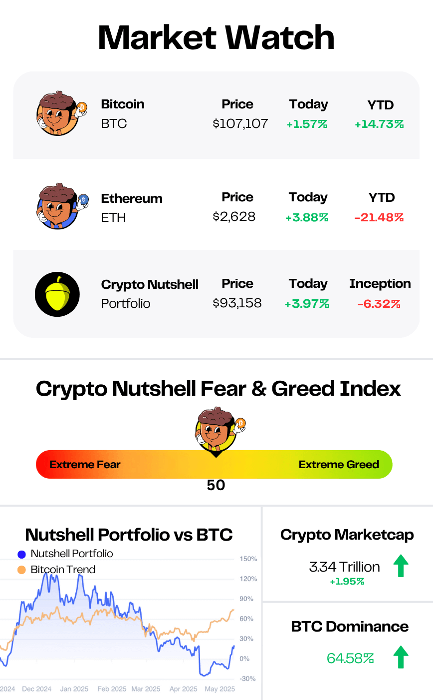 market data