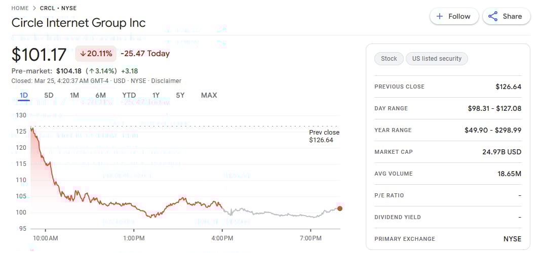 circle-stock-drops-20