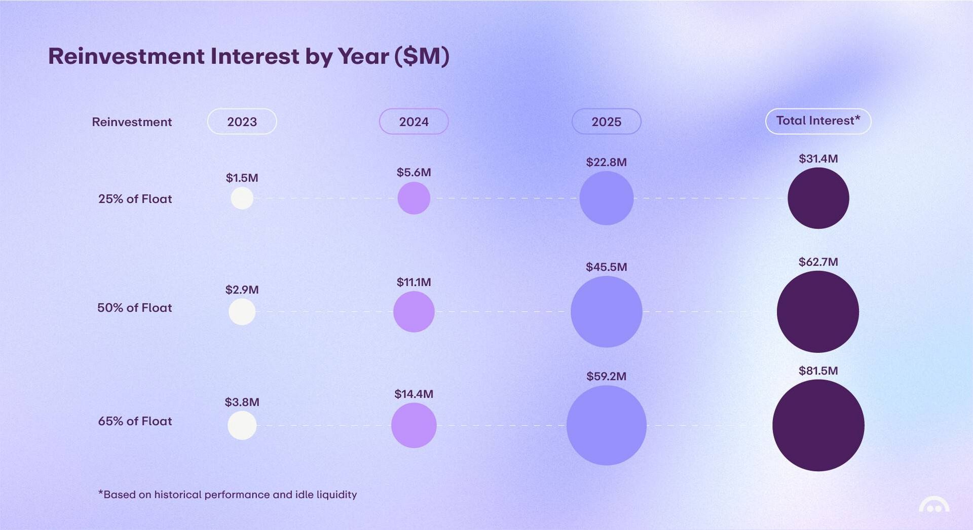 reinvestment-module