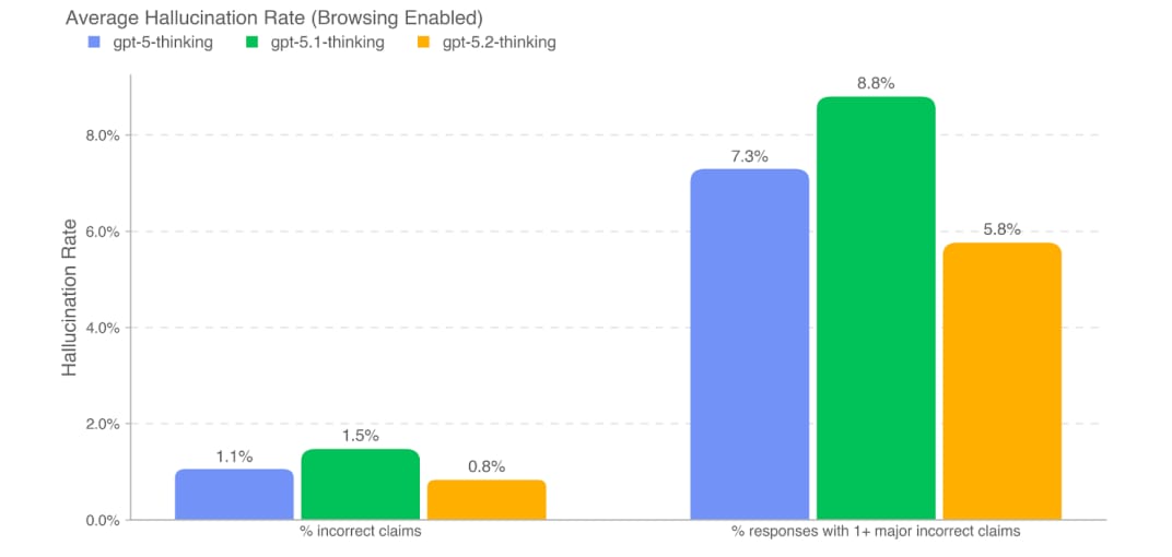 gpt-5-system-card-key-takeaways