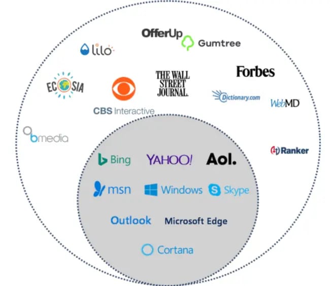 customer intelligence