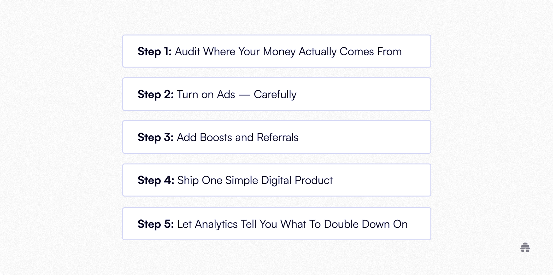 Five-step checklist showing a creator monetization roadmap for newsletters, including auditing revenue sources, enabling ads, adding boosts and referrals, launching a digital product, and using analytics to scale on platforms like beehiiv.