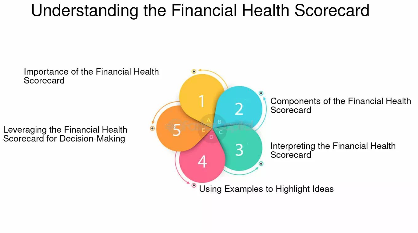finacial-healthy-scorecard