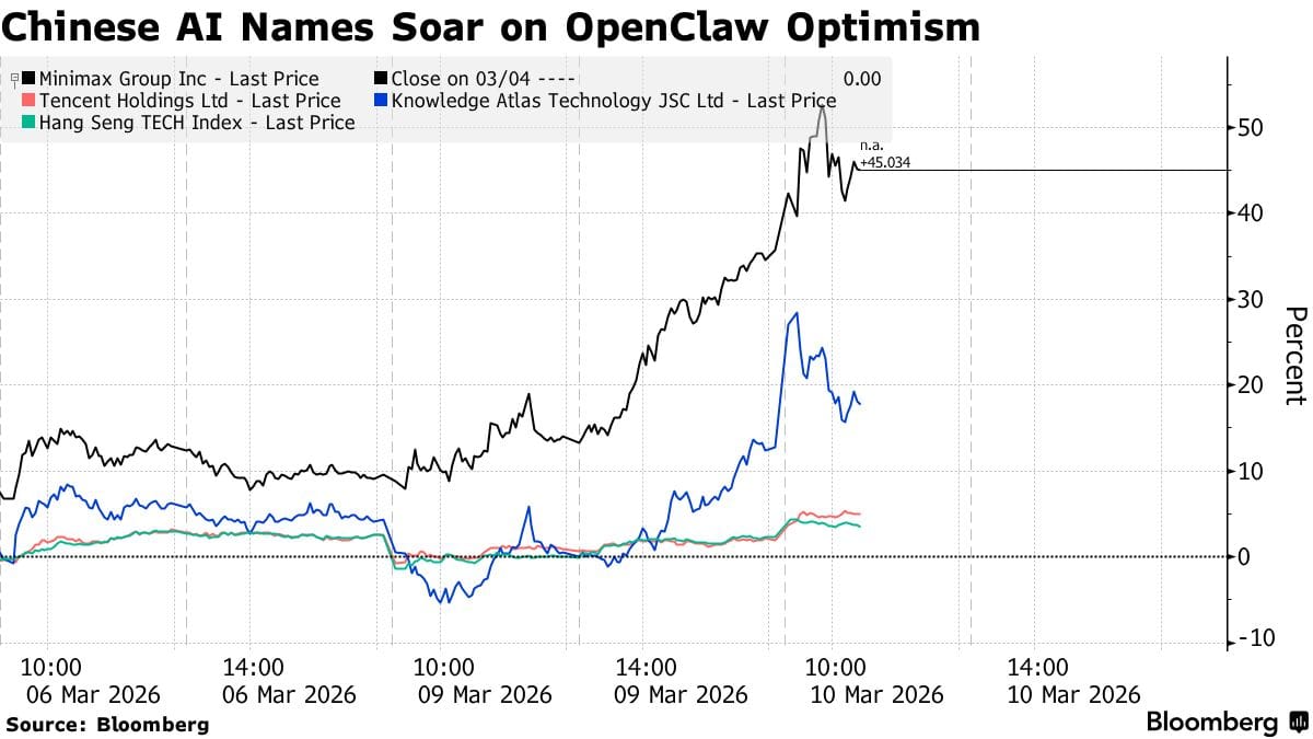the-scale-of-this-frenzy-is-hard-to-overstate