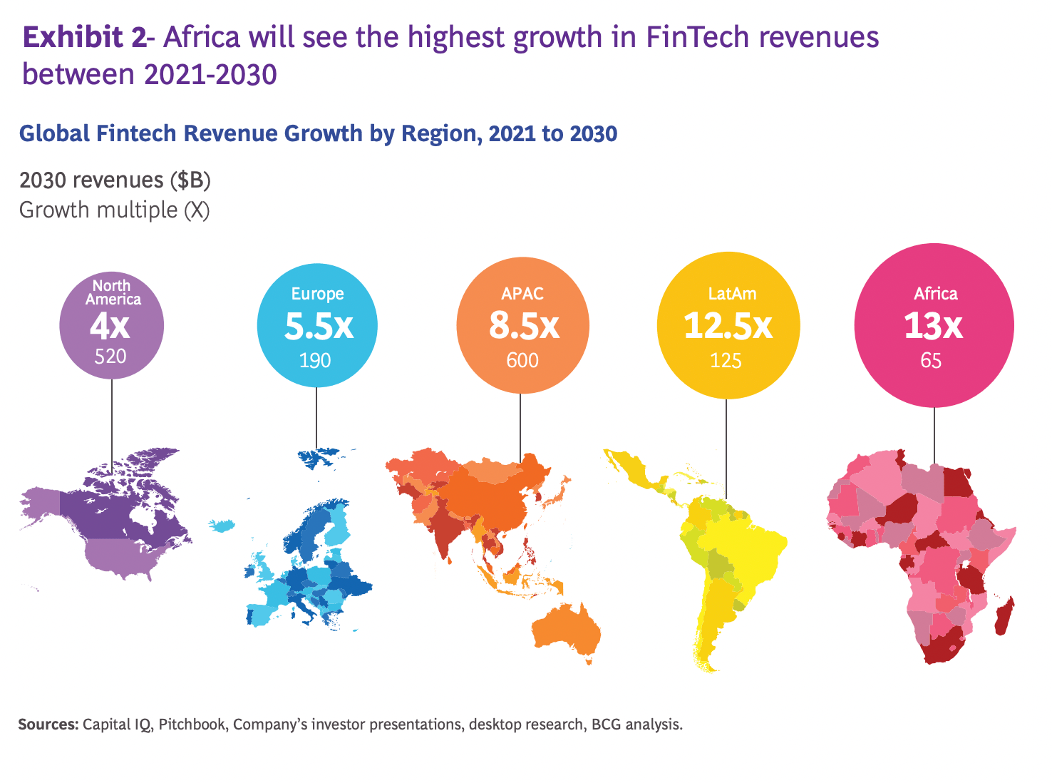 Map showing projected 13x African fintech revenue growth.