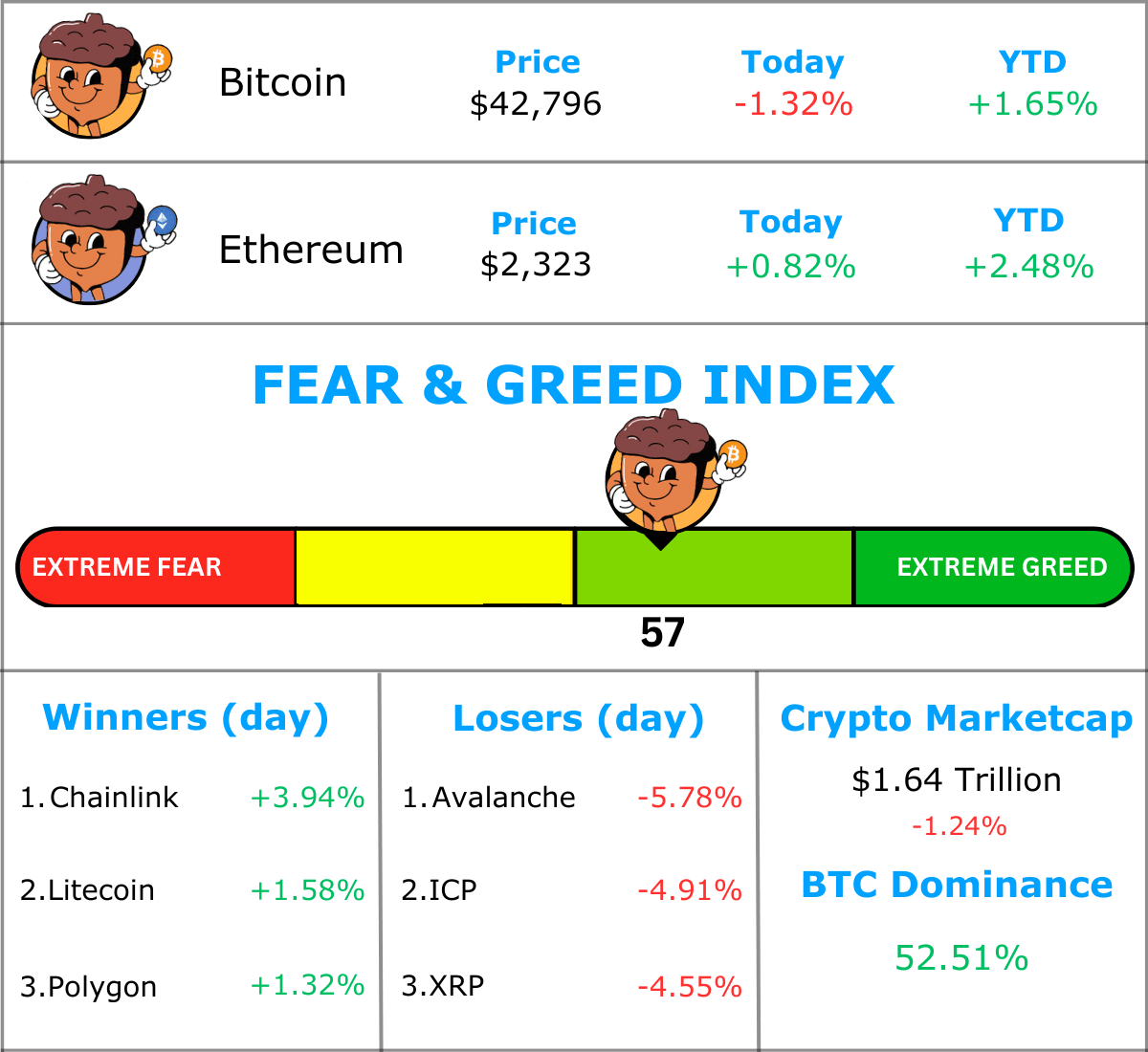 market data