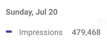 Daily impressions on one blog post