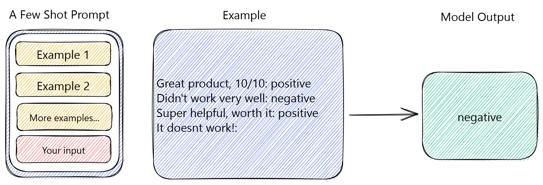 example-based