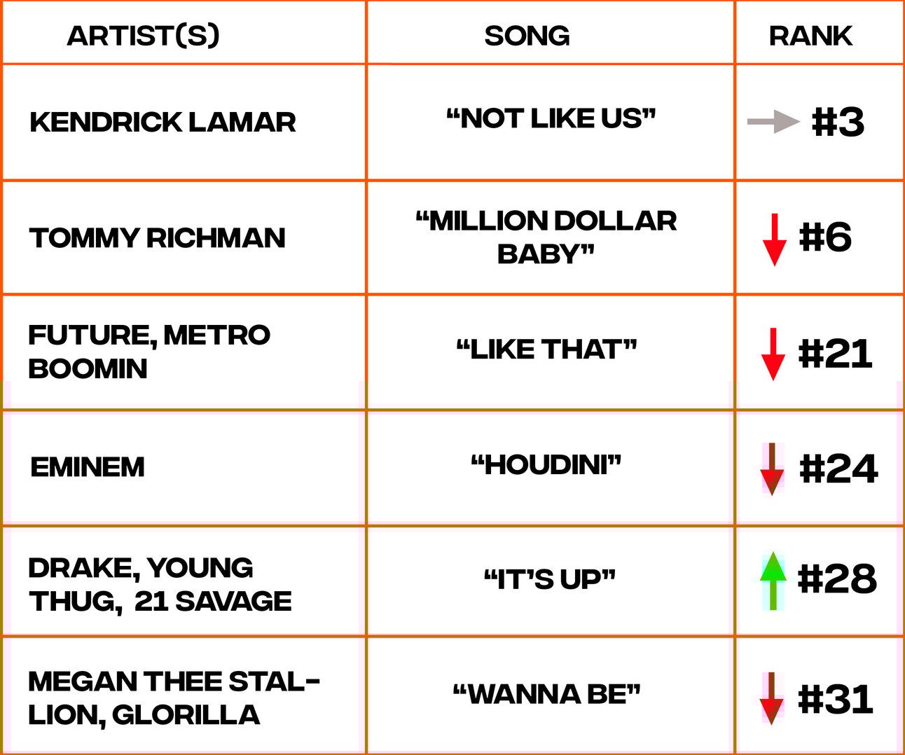 Billboard Hot 100 chart rankings