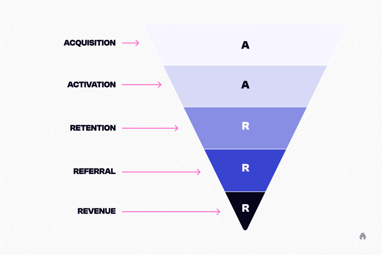 Proven Marketing Frameworks for Success in 2025