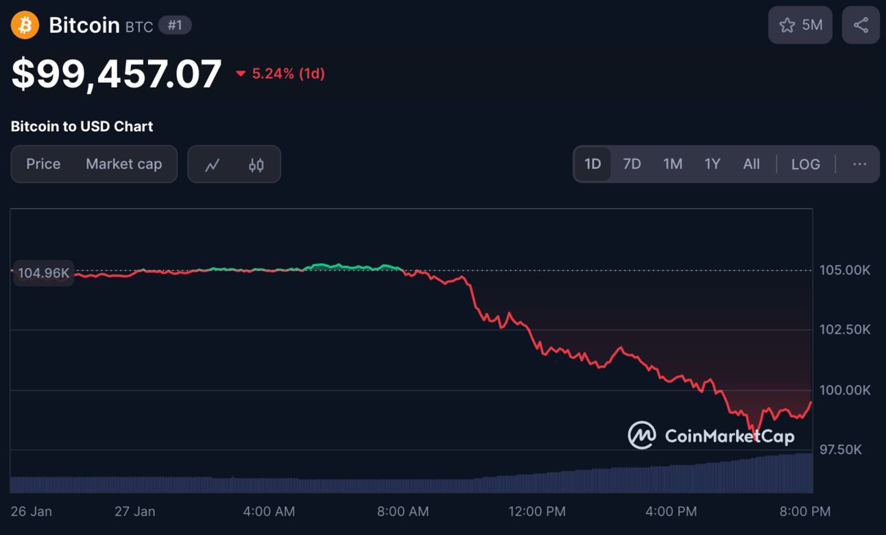 btc price