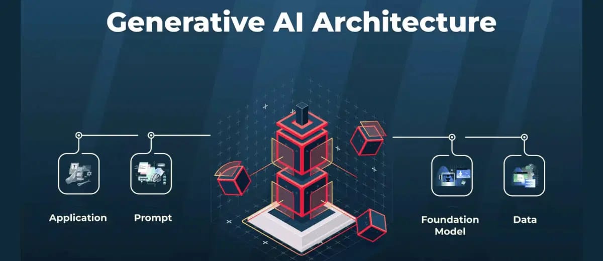 generative-ai