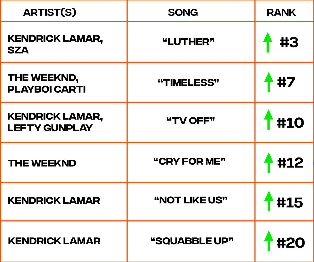 Billboard Hot 100 chart
