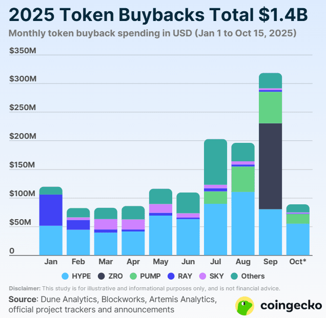 total-token-buybacks