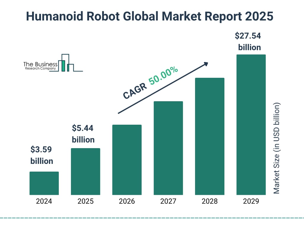 humanoid-robot-market-report
