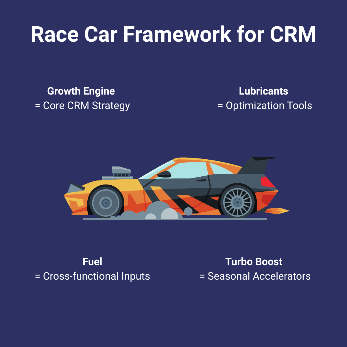 Race car