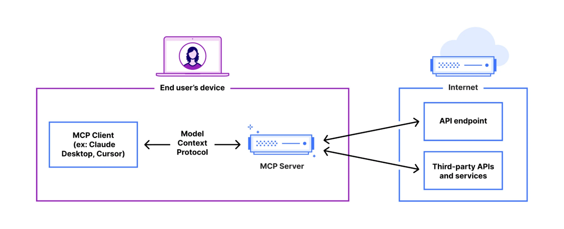 mcp-client