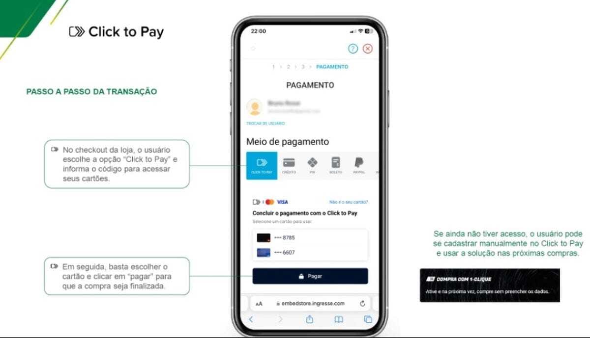 Pagamento de compras online fica mais rápido a partir de hoje: conheça o ' Click to Pay' - Notícias da Bolsa