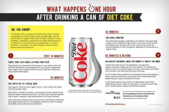 DietCoke-CokeOpenFattiness-Logo