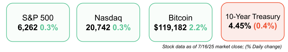 short squeez markets July 17