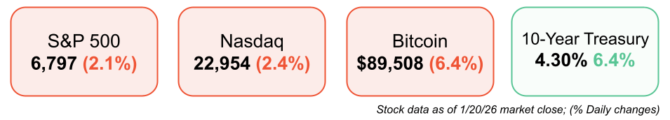 short squeez markets Jan 21