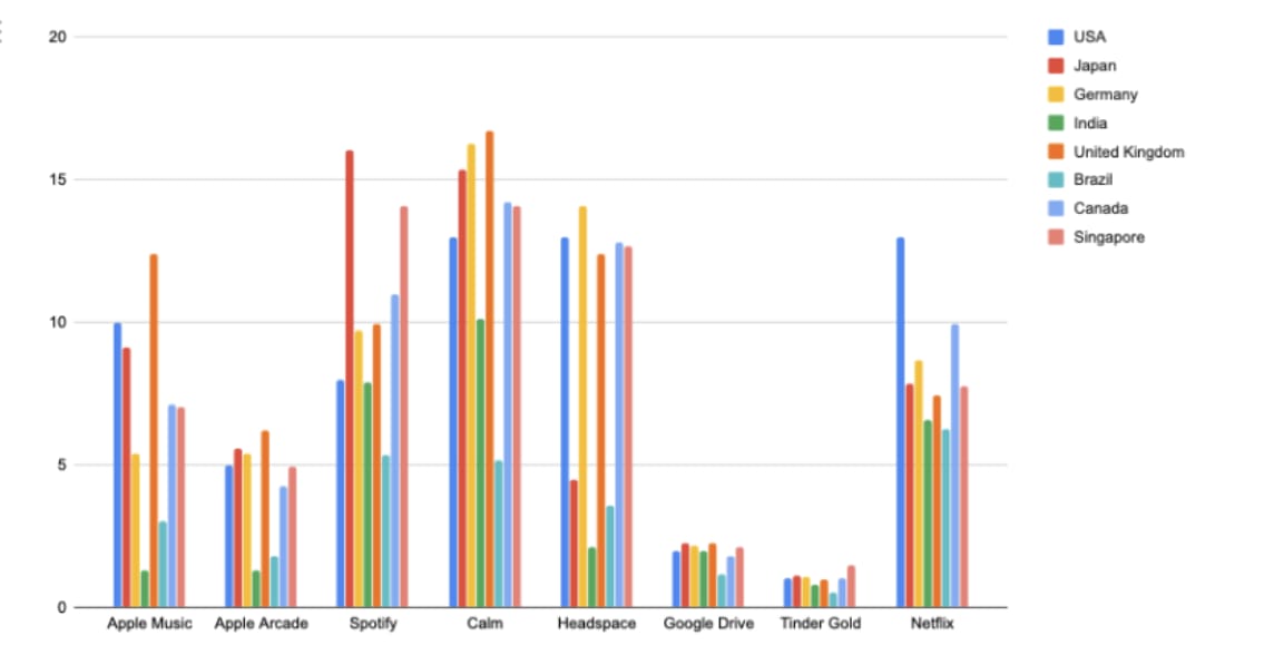 The SaaS Index