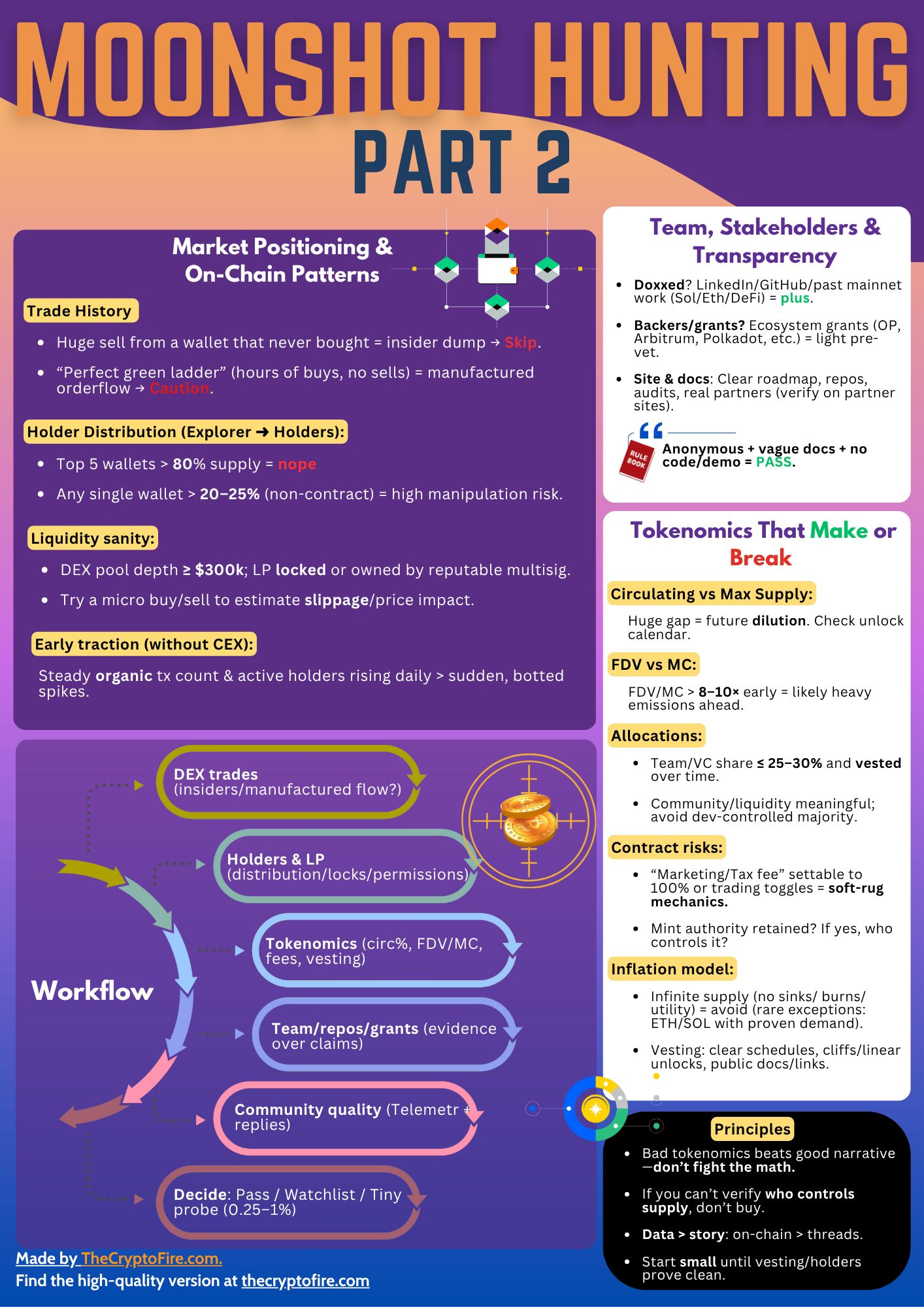 moonshot-hunting-guide-p2-cheat-sheet