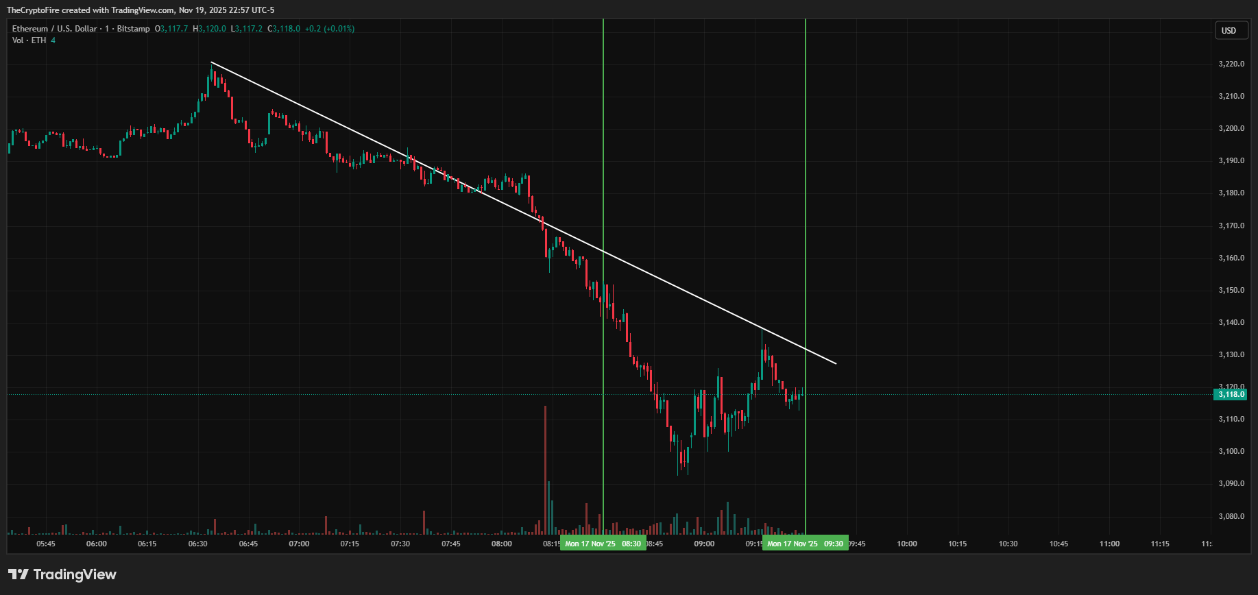 trend-identification