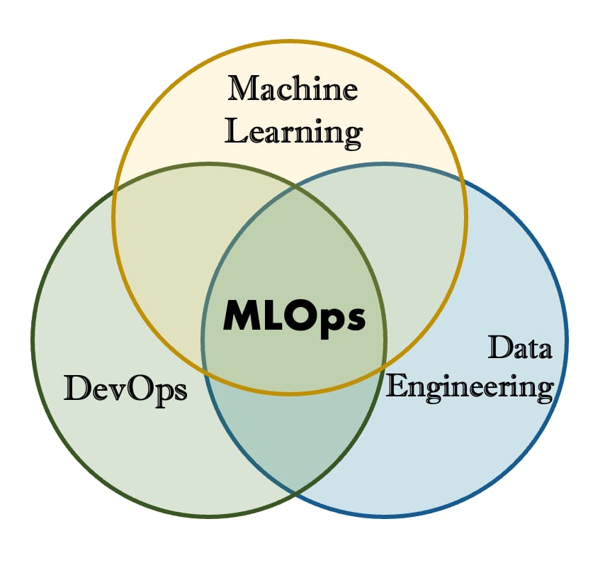 mlops