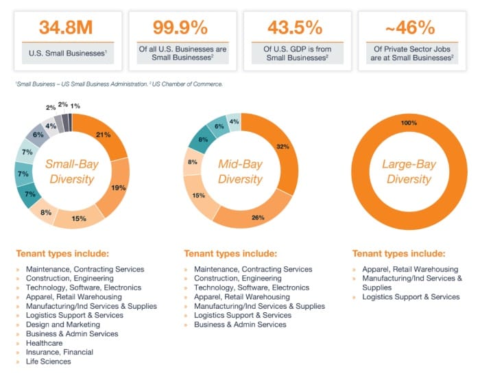 BKM small bay report
