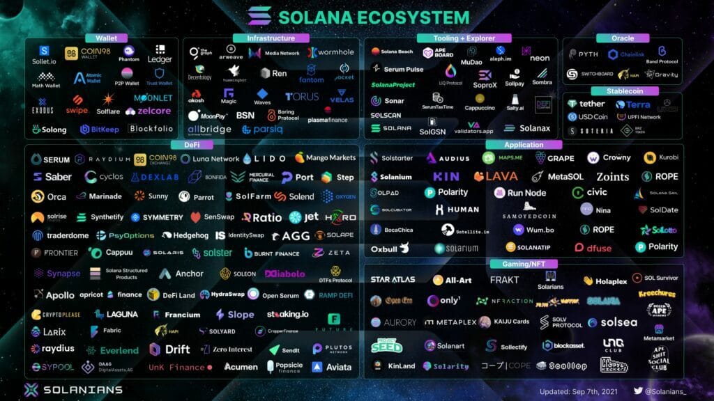 Solana ecosystem