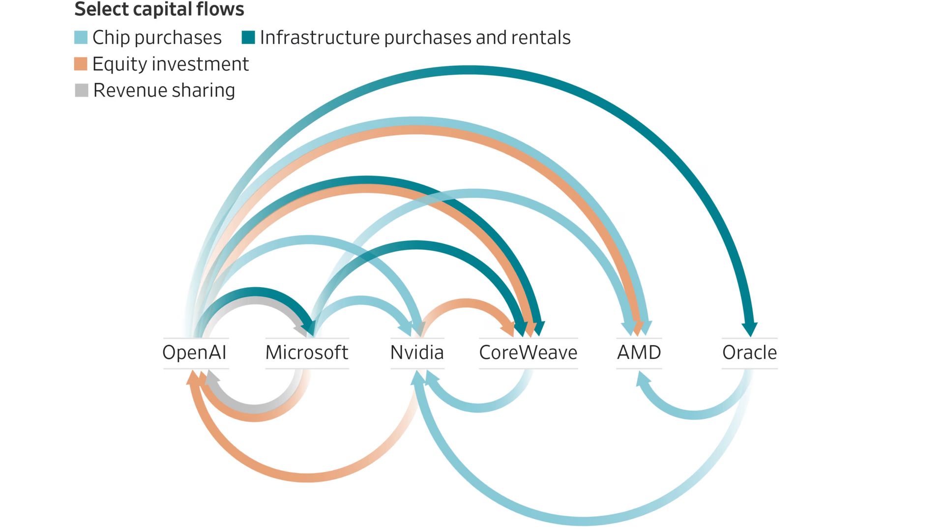 the-circular-spending