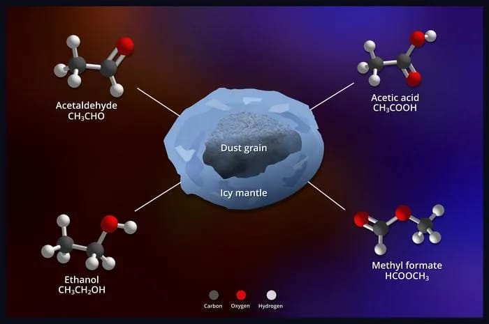 Scientists have detected complex organic compounds frozen in the icy coating of dust grains surrounding the protostar ST6 in the Large Magellanic Cloud.