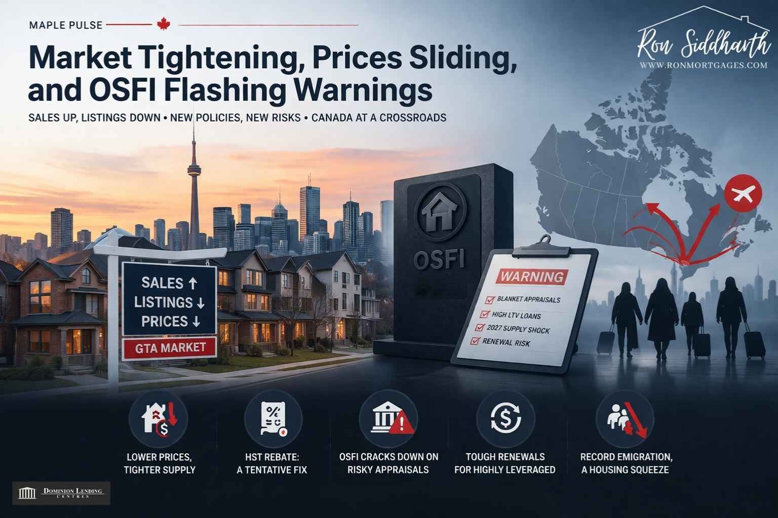 Ceasefire Relief, Spring Listings, and a Fresh OSFI Warning