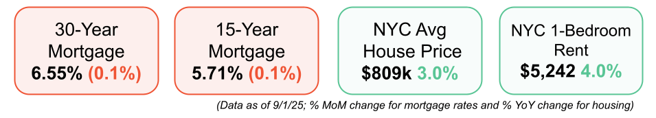 short squeez real estate watch