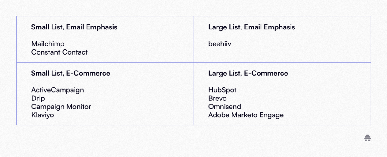 Best Klaviyo Alternatives To Boost Your Email Marketing 