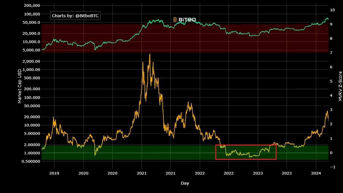 reset-for-the-next-cycle