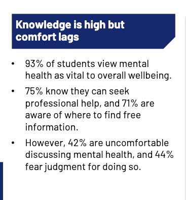 Image showing data that students are aware of the availability of help but are not always comfortable using it
