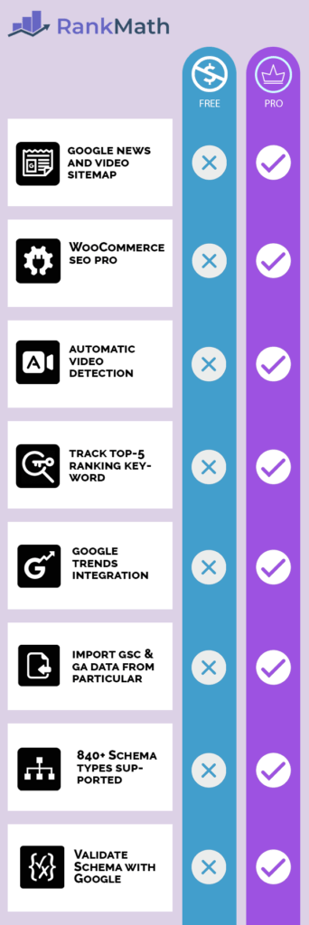 pt 2 pro | Rank Math SEO Review for WordPress that makes it easy for anyone to optimize your content with built-in suggestions based on widely accepted and best practices. It’ll help your website attain a good SEO ranking on search engine charts. | blogging tool, rankmath seo, review, seo