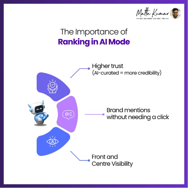 Benefits of Ranking in AI Mode