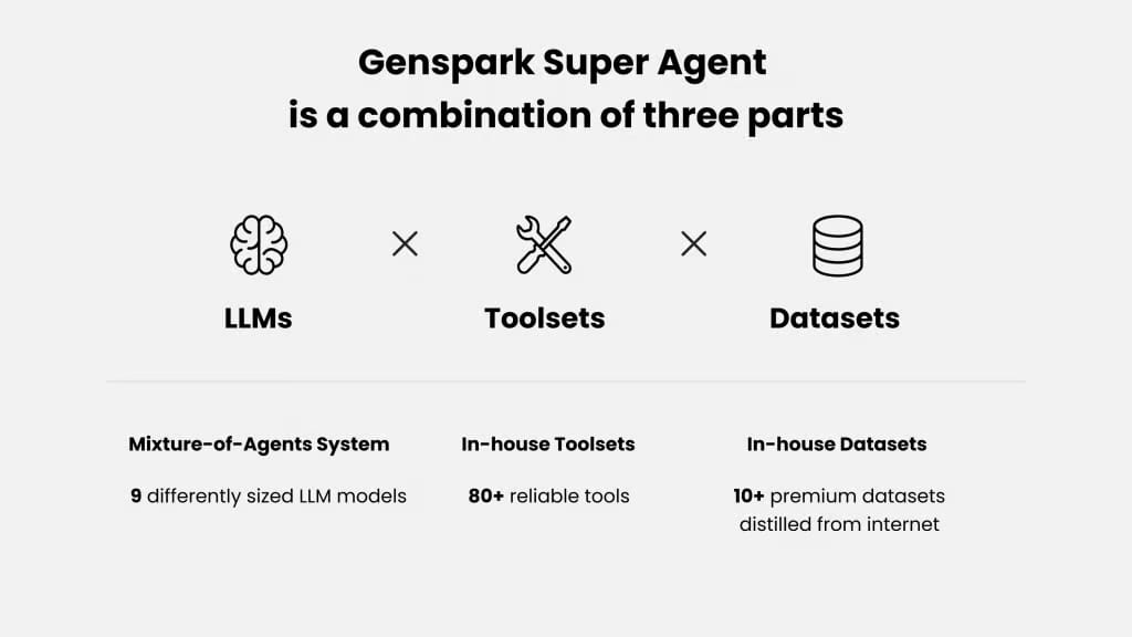 genspark-super-agent
