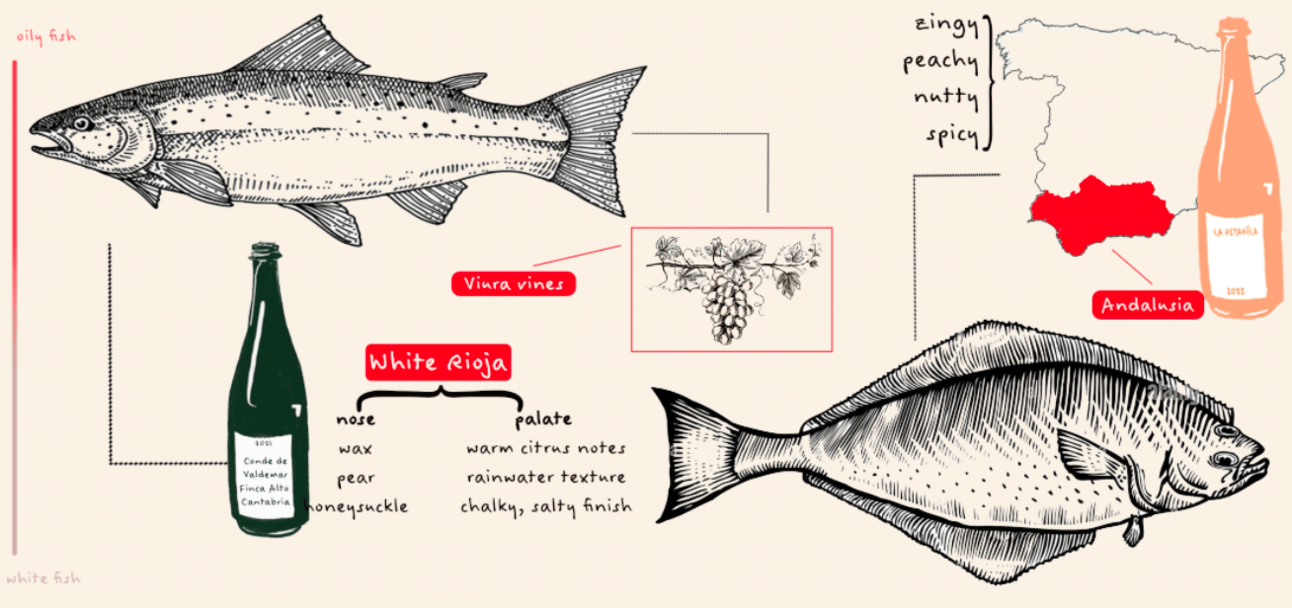 André Mack, Frasier, burger and fries, a corona, the perfect wine opener, shaved ham