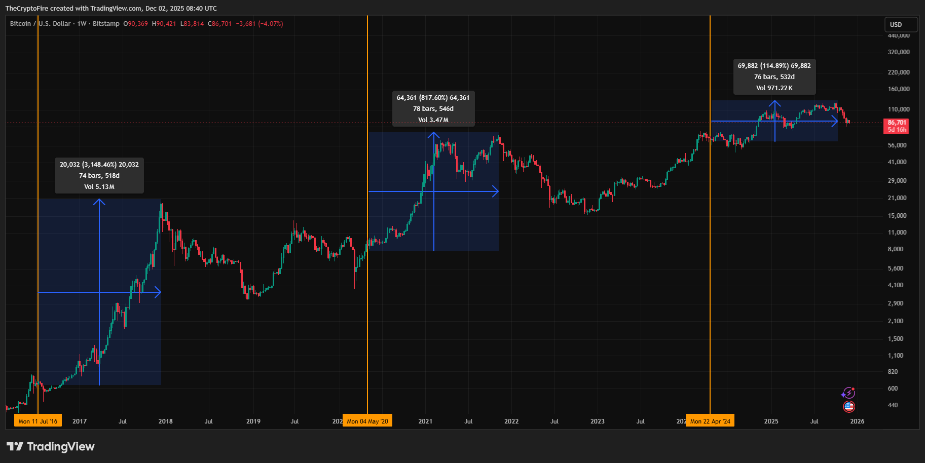 bitcoin-halving-timing