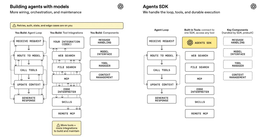 openais-new-agent-firewall-sdk-solves-the-production-gap 