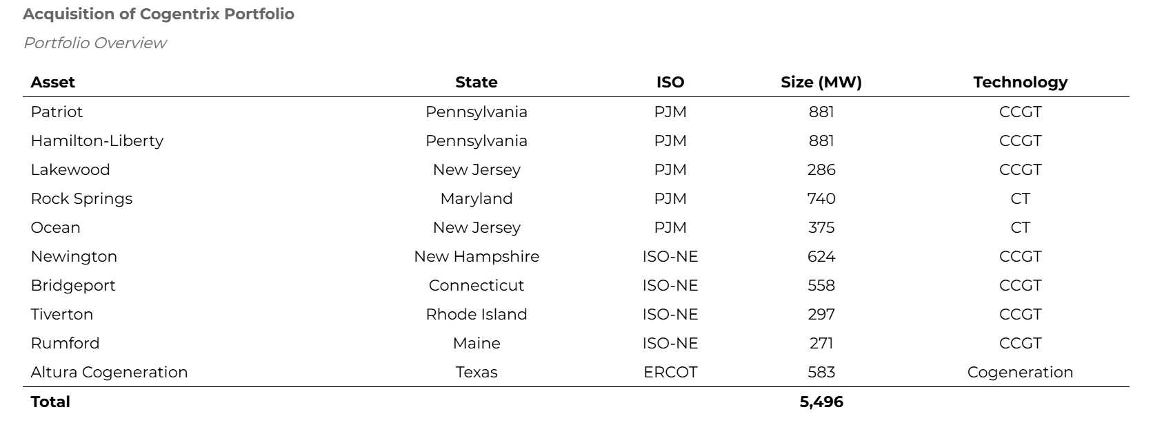 short squeez cogentrix portfolio