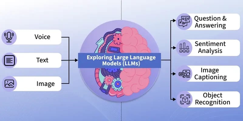 large-language-models-are-the-central-brain-for-all-ai-concepts-2026